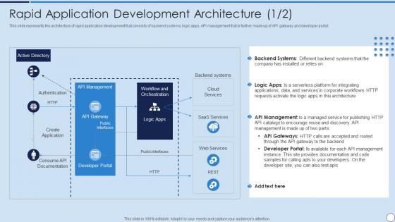 RAD Model Rapid Application Development Architecture Ppt Styles Information