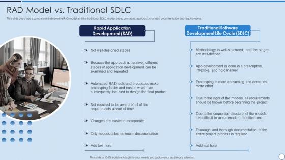 RAD Model Vs Traditional SDLC Ppt Portfolio Topics