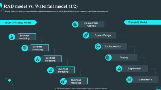 Rad Model Vs Waterfall Model Rapid Application Development Methodology