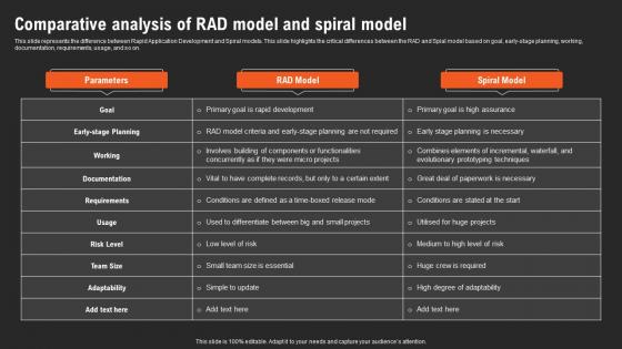 RAD Vs Other Software Development Comparative Analysis Of RAD Model And Spiral Model