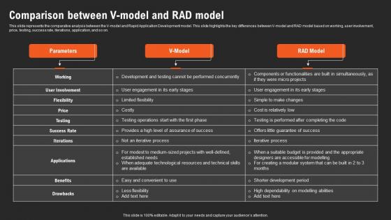 RAD Vs Other Software Development Comparison Between V Model And RAD Model