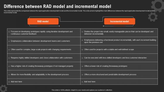 RAD Vs Other Software Development Difference Between RAD Model And Incremental Model