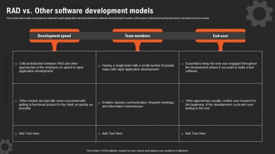 RAD Vs Other Software Development Models Ppt Icon Example Introduction