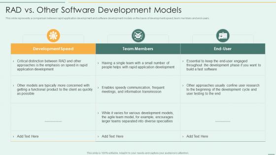 RAD Vs Other Software Development Models Rapid Application Development Model Ppt Portrait