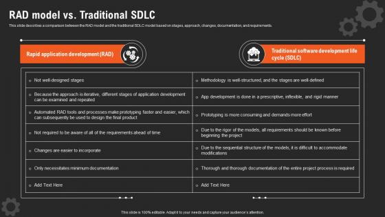 RAD Vs Other Software Development RAD Model Vs Traditional SDLC
