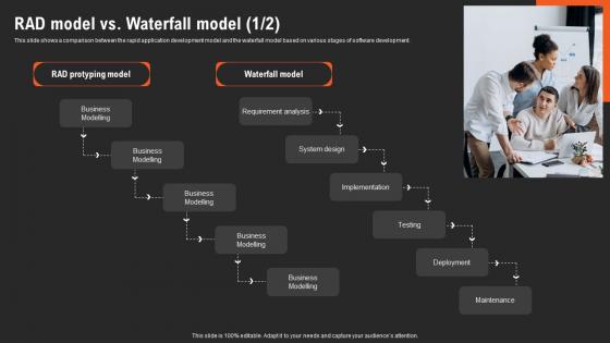 RAD Vs Other Software Development RAD Model Vs Waterfall Model