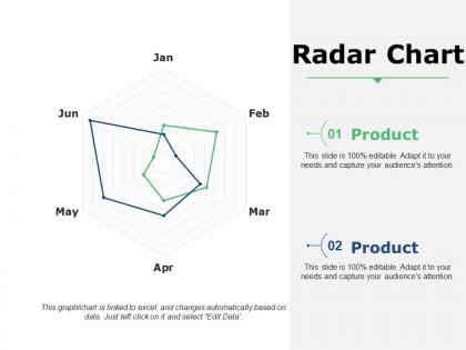Radar chart generic suffixes