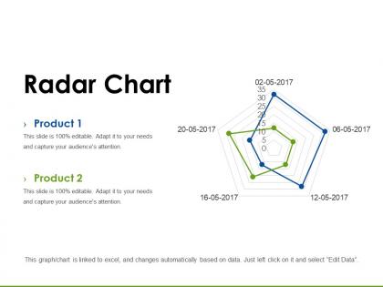 Radar chart powerpoint layout