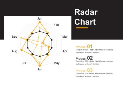 Radar chart powerpoint slide presentation guidelines