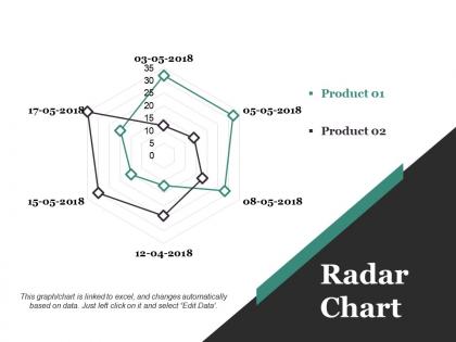 Radar chart powerpoint slide presentation tips