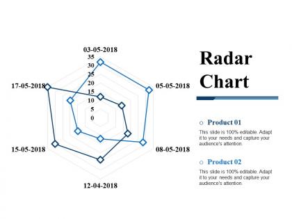 Radar chart ppt design templates