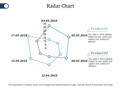 Radar chart ppt file grid