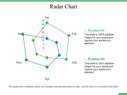 Radar chart ppt file shapes