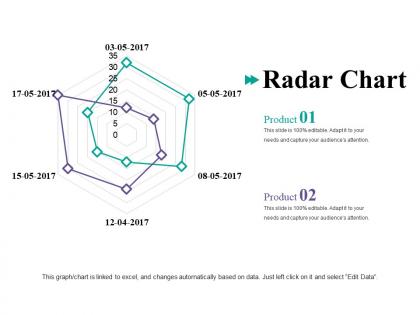 Radar chart ppt gallery slide