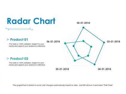 Radar chart ppt icon influencers