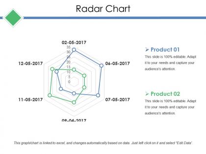 Radar chart ppt ideas