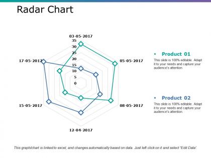 Radar chart ppt infographics topics