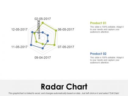 Radar chart ppt inspiration vector