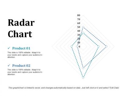 Radar chart ppt outline maker