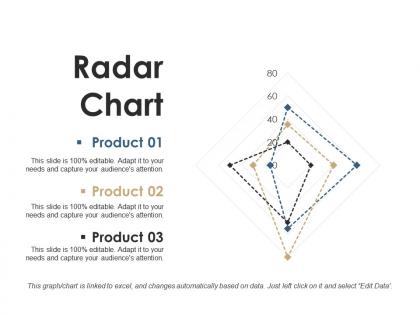 Radar chart ppt show