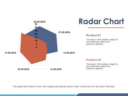 Radar chart ppt summary graphics pictures