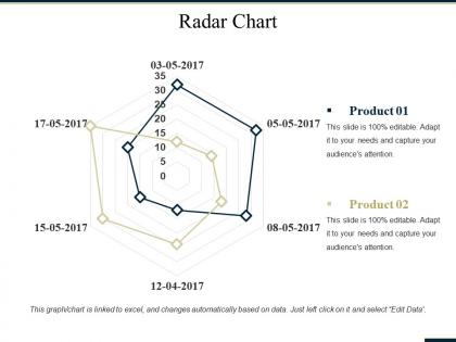 Radar chart ppt summary master slide