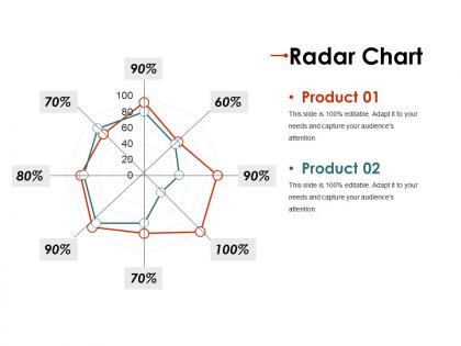 Radar chart presentation images