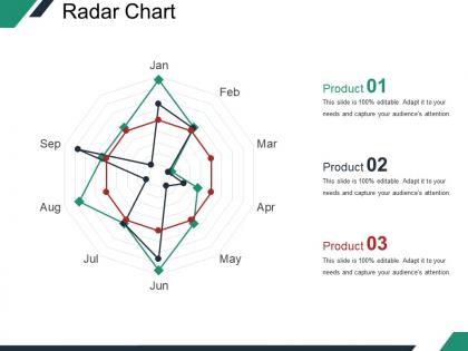 Radar chart presentation portfolio template 2