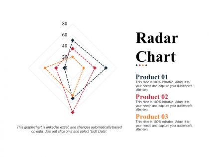Radar chart quotes template 3 powerpoint slide deck