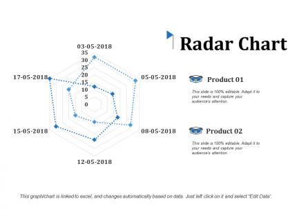 Radar chart representing operative processes ppt file backgrounds