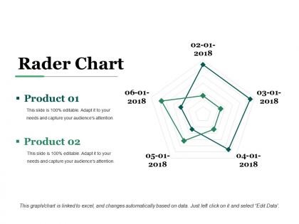 Rader chart ppt presentation