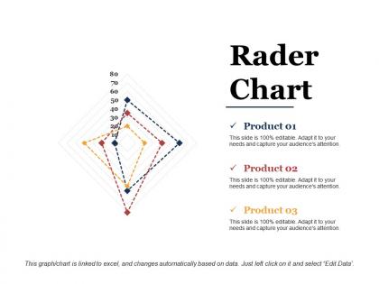 Rader chart sample ppt files