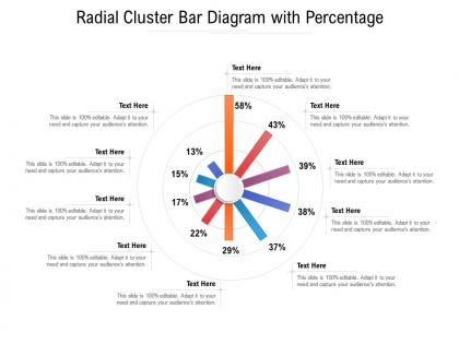 Radial cluster bar diagram with percentage