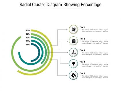 Radial cluster diagram showing percentage