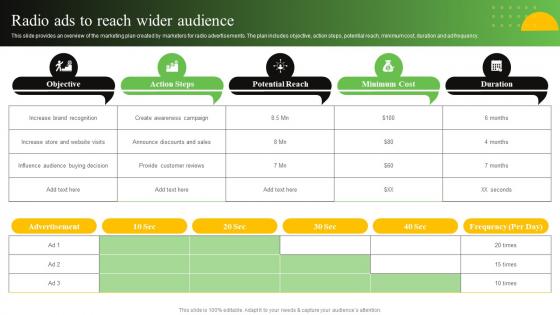 Radio Ads To Reach Wider Audience Process To Create Effective Direct MKT SS V