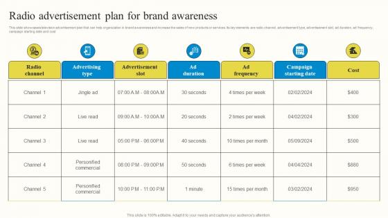 Radio Advertisement Plan For Brand Awareness Outbound Advertisement MKT SS V