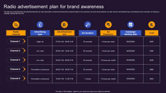 Radio Advertisement Plan For Brand Offline And Online Advertisement Brand Presence MKT SS V
