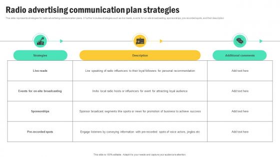Radio Advertising Communication Plan Strategies