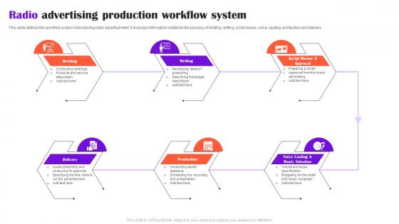 Radio Advertising Production Workflow System