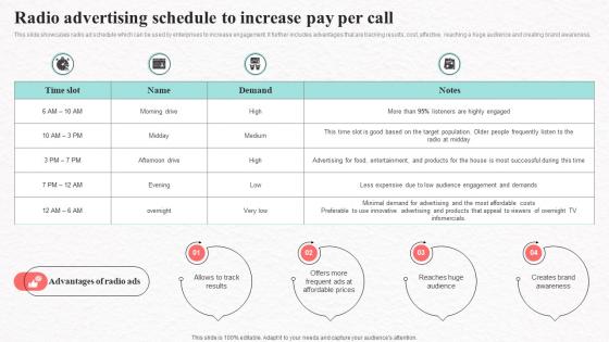Radio Advertising Schedule To Increase Call Social Media Marketing To Increase Product Reach MKT SS V