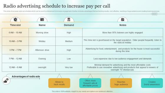 Radio Advertising Schedule To Increase Pay Per Call Marketing Plan To Enhance Business Mkt Ss