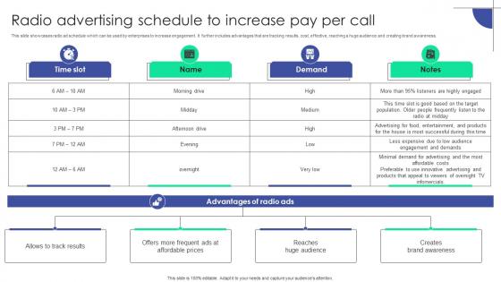 Radio Advertising Schedule To Increase Pay Per Call Plan To Assist Organizations In Developing MKT SS V