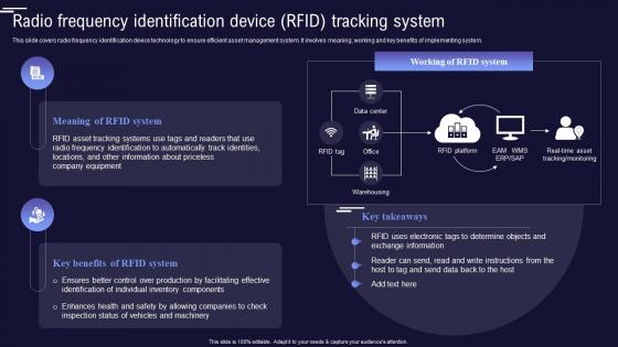 Radio Frequency Identification Device Rfid Tracking Inventory And Asset Management
