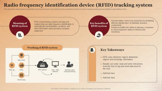 Radio Frequency Identification Device RFID Tracking System Applications Of RFID In Asset Tracking