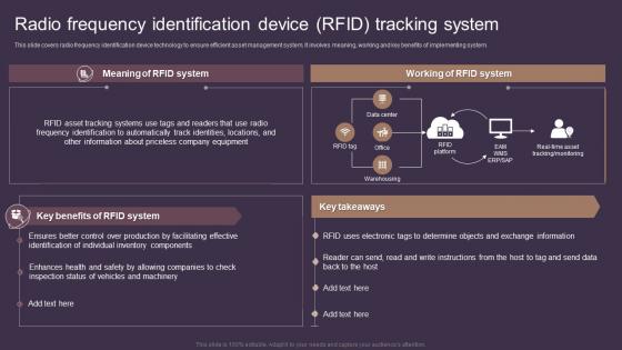 Radio Frequency Identification Device RFID Tracking System Deploying Asset Tracking Techniques