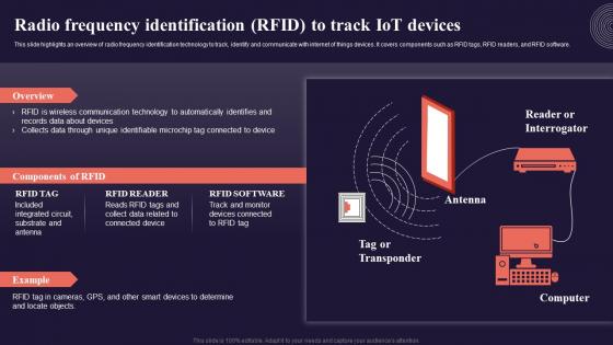 Radio Frequency Identification Rfid To Track Iot Devices Introduction To Internet Of Things IoT SS