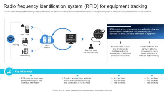 Radio Frequency Identification System RFID For Ensuring Quality Products By Leveraging DT SS V