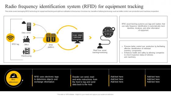 Radio Frequency Identification System RFID For Equipment Tracking Enabling Smart Production DT SS