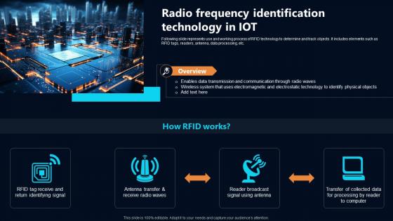 Radio Frequency Identification Technology In IoT In Telecommunications Data IoT SS