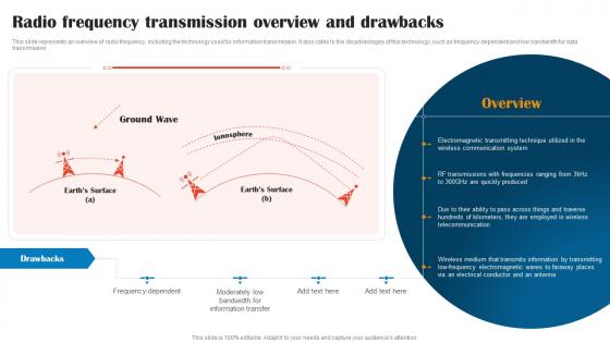 Radio Frequency Transmission Overview And Drawbacks 1G To 5G Technology